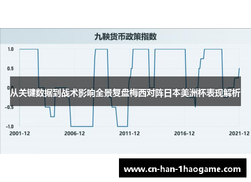 从关键数据到战术影响全景复盘梅西对阵日本美洲杯表现解析