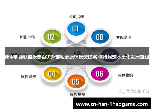 德甲职业联盟投票否决外部私募股权投资提案 保持足球本土化发展路线