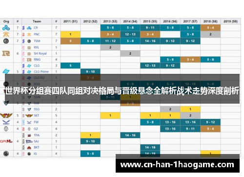 世界杯分组赛四队同组对决格局与晋级悬念全解析战术走势深度剖析