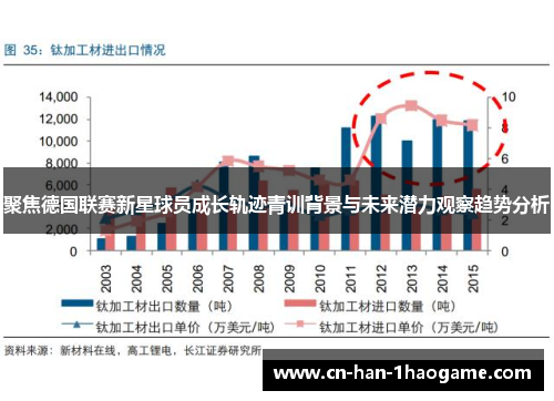 聚焦德国联赛新星球员成长轨迹青训背景与未来潜力观察趋势分析 聚焦德国联赛新星球员成长轨迹青训背景与未来潜力观察趋势分析